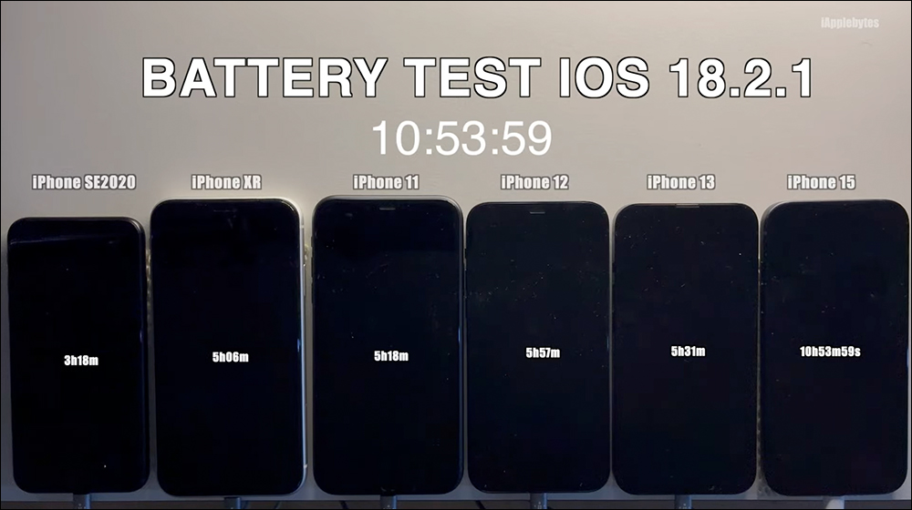 iOS 18.2.1 續航力實測結果出爐,這 3 款 iPhone 都進步了 - 電腦王阿達 iOS 18.2.1 續航力實測結果出爐,這 3 款 iPhone 都進步了 - 電腦王阿達