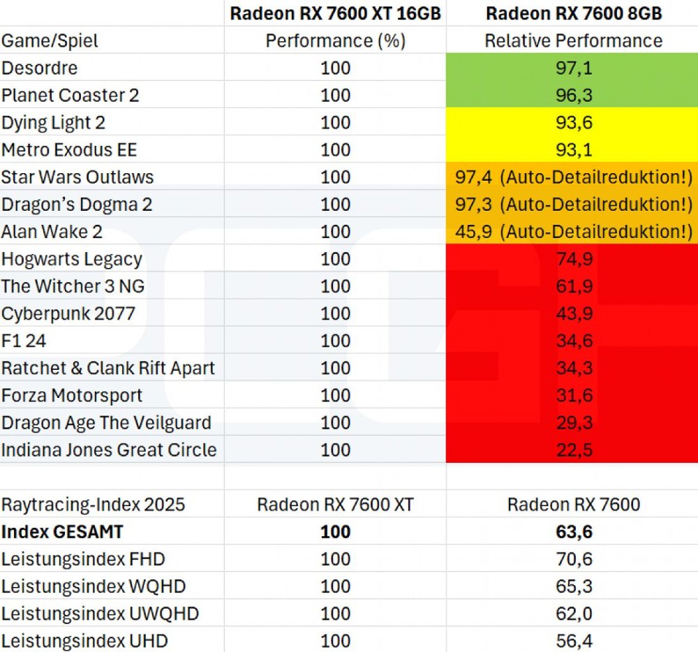 國外玩家將 GeForce GTX 970 的記憶體改裝提升一倍,遊戲效能最高提升 40% - 電腦王阿達 國外玩家將 GeForce GTX 970 的記憶體改裝提升一倍,遊戲效能最高提升 40% - 電腦王阿達