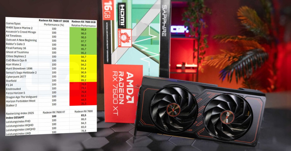 這就是為什麼 8GB VRAM 顯示卡在 2025 年完全不用考慮的原因 - 電腦王阿達 這就是為什麼 8GB VRAM 顯示卡在 2025 年完全不用考慮的原因 - 電腦王阿達