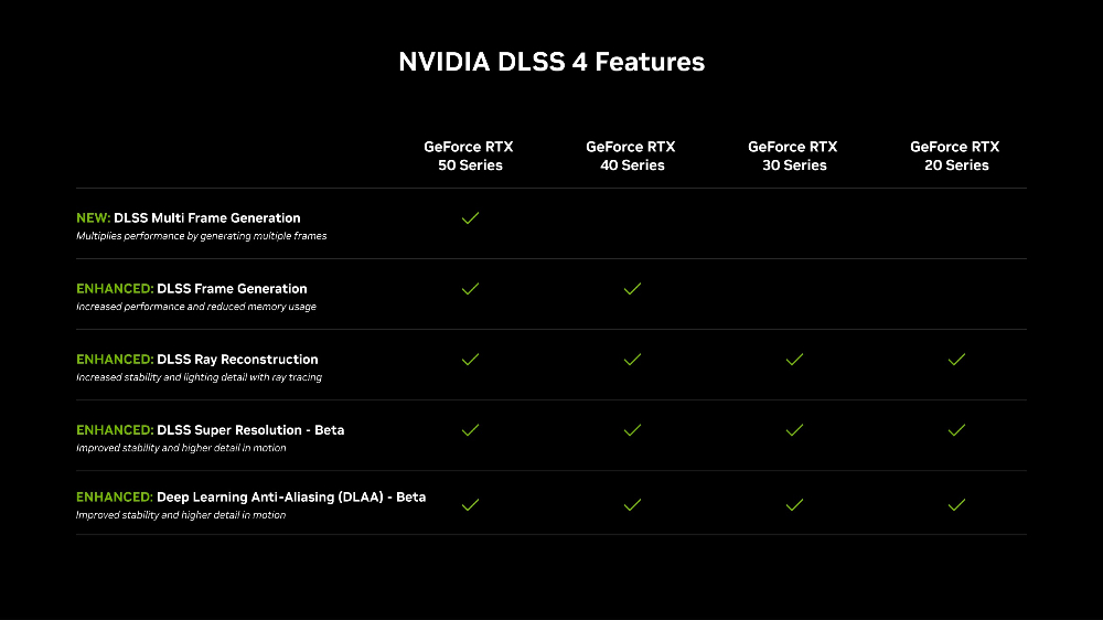 NVIDIA 也為 RTX 40 系列帶來效能提升的福利,玩家們歡呼吧 - 電腦王阿達 NVIDIA 也為 RTX 40 系列帶來效能提升的福利,玩家們歡呼吧 - 電腦王阿達
