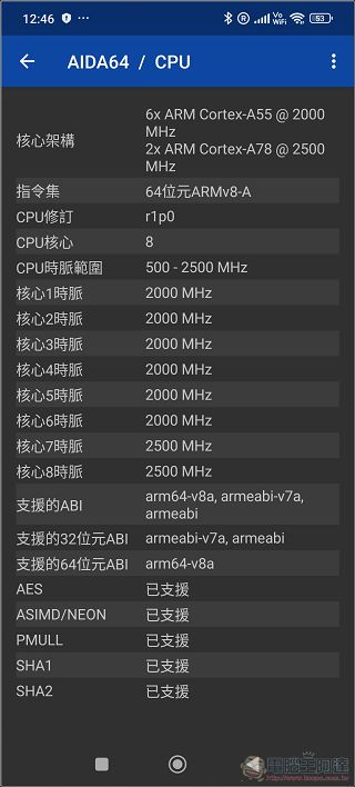 搭載一億像素相機、價格不到九千元的中階甜品機 Redmi Note 14 5G 開箱 - 電腦王阿達 搭載一億像素相機、價格不到九千元的中階甜品機 Redmi Note 14 5G 開箱 - 電腦王阿達