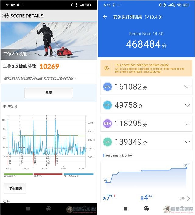 搭載一億像素相機、價格不到九千元的中階甜品機 Redmi Note 14 5G 開箱 - 電腦王阿達 搭載一億像素相機、價格不到九千元的中階甜品機 Redmi Note 14 5G 開箱 - 電腦王阿達