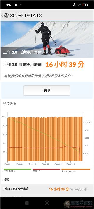 搭載一億像素相機、價格不到九千元的中階甜品機 Redmi Note 14 5G 開箱 - 電腦王阿達 搭載一億像素相機、價格不到九千元的中階甜品機 Redmi Note 14 5G 開箱 - 電腦王阿達