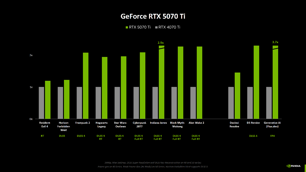 微星確認 RTX 5070 Ti 顯示卡的開賣日期,就在這一天 - 電腦王阿達 微星確認 RTX 5070 Ti 顯示卡的開賣日期,就在這一天 - 電腦王阿達