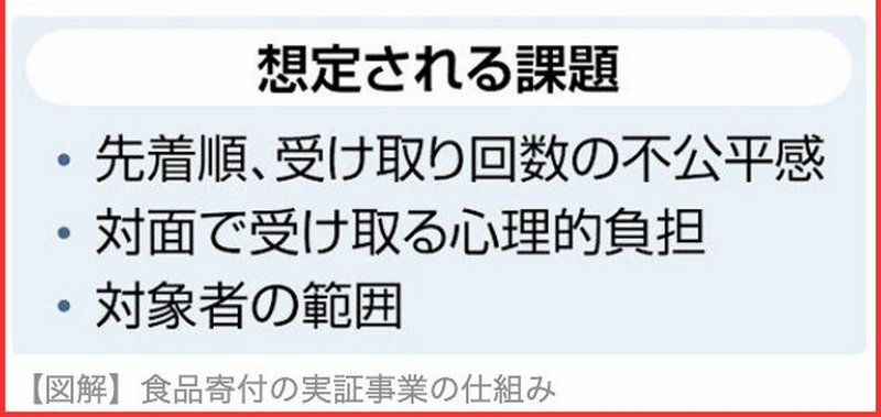 2025 年起日本便利商店為貧困家庭免費提供即期食品,預計減少 50 萬噸浪費 - 電腦王阿達 2025 年起日本便利商店為貧困家庭免費提供即期食品,預計減少 50 萬噸浪費 - 電腦王阿達