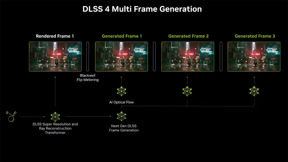 Nvidia RTX 50 系列中的「MFG」(多幀生成)是什麼? - 電腦王阿達 Nvidia RTX 50 系列中的「MFG」(多幀生成)是什麼? - 電腦王阿達