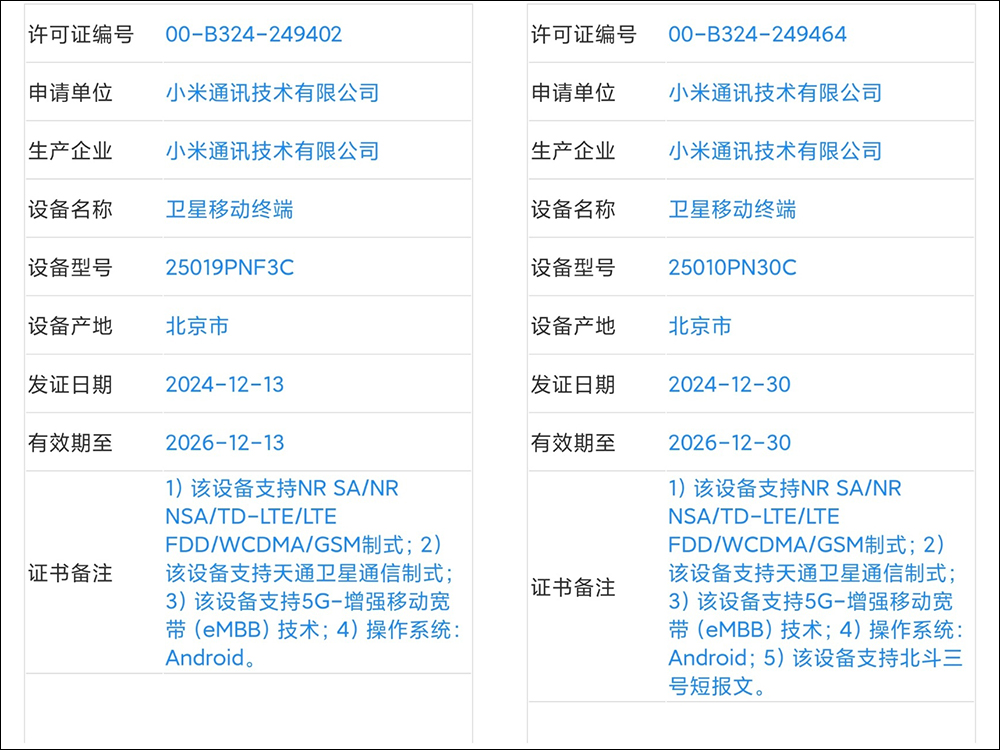 Xiaomi 15 Ultra 真機曝光?!全新帶有「紅圈」的徠卡主相機,小米「超大杯」影像旗艦傳將於 2 月發表 - 電腦王阿達 Xiaomi 15 Ultra 真機曝光?!全新帶有「紅圈」的徠卡主相機,小米「超大杯」影像旗艦傳將於 2 月發表 - 電腦王阿達