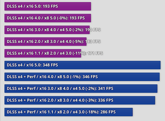RTX 5090 使用 PCIe 4.0 效能會損失很多嗎?實測顯示跟 PCIe 5.0 沒有差太多 - 電腦王阿達 RTX 5090 使用 PCIe 4.0 效能會損失很多嗎?實測顯示跟 PCIe 5.0 沒有差太多 - 電腦王阿達