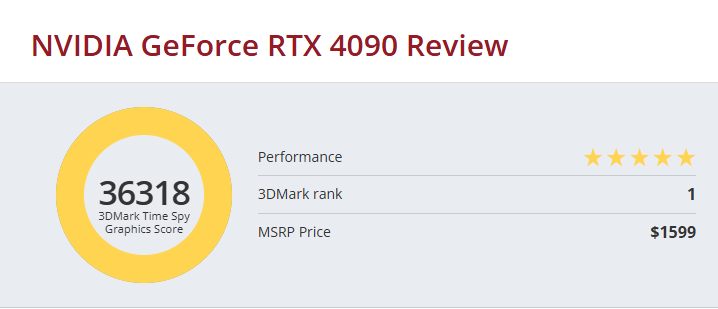 RTX 5080 跑分洩漏顯示提升幅度也沒有很多,落後 RTX 4090 - 電腦王阿達 RTX 5080 跑分洩漏顯示提升幅度也沒有很多,落後 RTX 4090 - 電腦王阿達