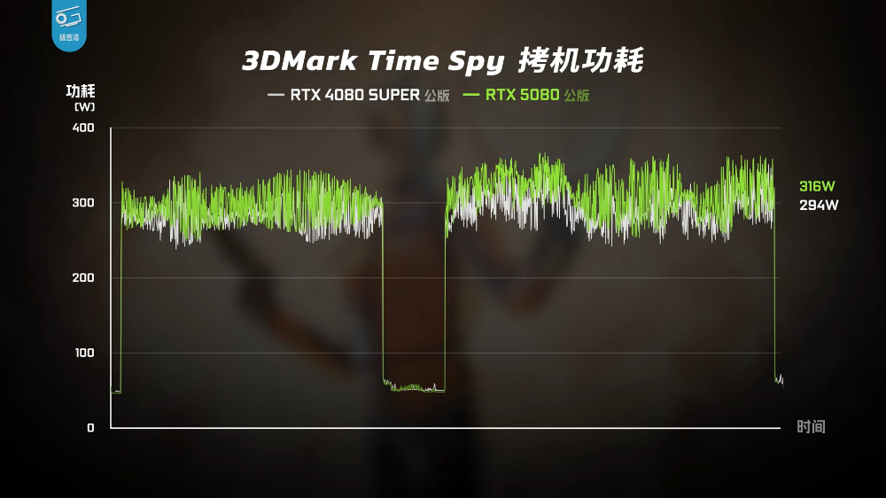 RTX 5080 實測顯示只能說是 DLSS 4 體驗版,效能提升不夠看,還輸 RTX 4090 - 電腦王阿達 RTX 5080 實測顯示只能說是 DLSS 4 體驗版,效能提升不夠看,還輸 RTX 4090 - 電腦王阿達