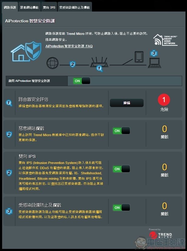 ASUS RT-BE92U 開箱 -51 ASUS RT-BE92U 開箱 -51
