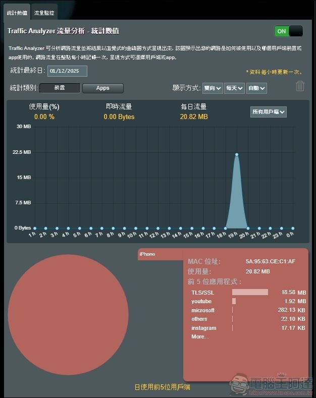 ASUS RT-BE92U 開箱 -52 ASUS RT-BE92U 開箱 -52