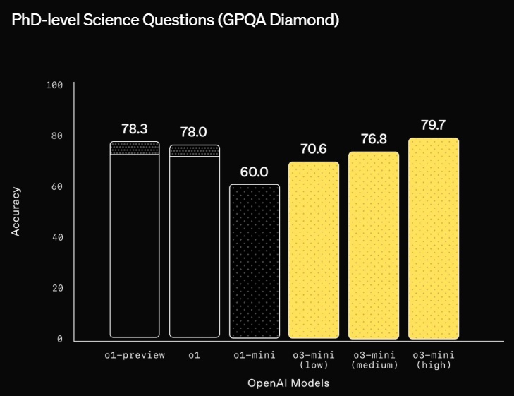 OpenAI 正式推出 o3-mini 模型,支援搜尋功能,ChatGPT 免費版也能用 - 電腦王阿達 OpenAI 正式推出 o3-mini 模型,支援搜尋功能,ChatGPT 免費版也能用 - 電腦王阿達