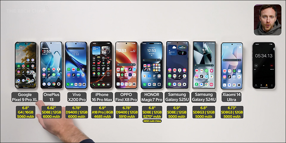 iPhone 16 Pro Max、Galaxy S25 Ultra、Pixel 9 Pro XL、Xiaomi 14 Ultra、vivo X200 Pro 等 9 款旗艦手機續航大 PK!最持久旗艦機是「它」 - 電腦王阿達 iPhone 16 Pro Max、Galaxy S25 Ultra、Pixel 9 Pro XL、Xiaomi 14 Ultra、vivo X200 Pro 等 9 款旗艦手機續航大 PK!最持久旗艦機是「它」 - 電腦王阿達