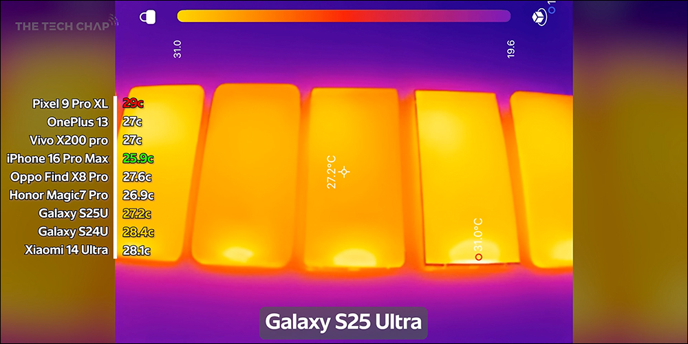 iPhone 16 Pro Max、Galaxy S25 Ultra、Pixel 9 Pro XL、Xiaomi 14 Ultra、vivo X200 Pro 等 9 款旗艦手機續航大 PK!最持久旗艦機是「它」 - 電腦王阿達 iPhone 16 Pro Max、Galaxy S25 Ultra、Pixel 9 Pro XL、Xiaomi 14 Ultra、vivo X200 Pro 等 9 款旗艦手機續航大 PK!最持久旗艦機是「它」 - 電腦王阿達