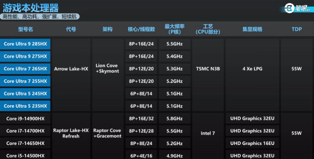 2025 筆電處理器命名完整解析,一次看懂 Intel、AMD 差異 - 電腦王阿達 2025 筆電處理器命名完整解析,一次看懂 Intel、AMD 差異 - 電腦王阿達