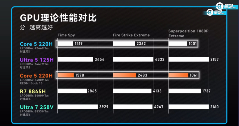 2025 筆電處理器命名完整解析,一次看懂 Intel、AMD 差異 - 電腦王阿達 2025 筆電處理器命名完整解析,一次看懂 Intel、AMD 差異 - 電腦王阿達