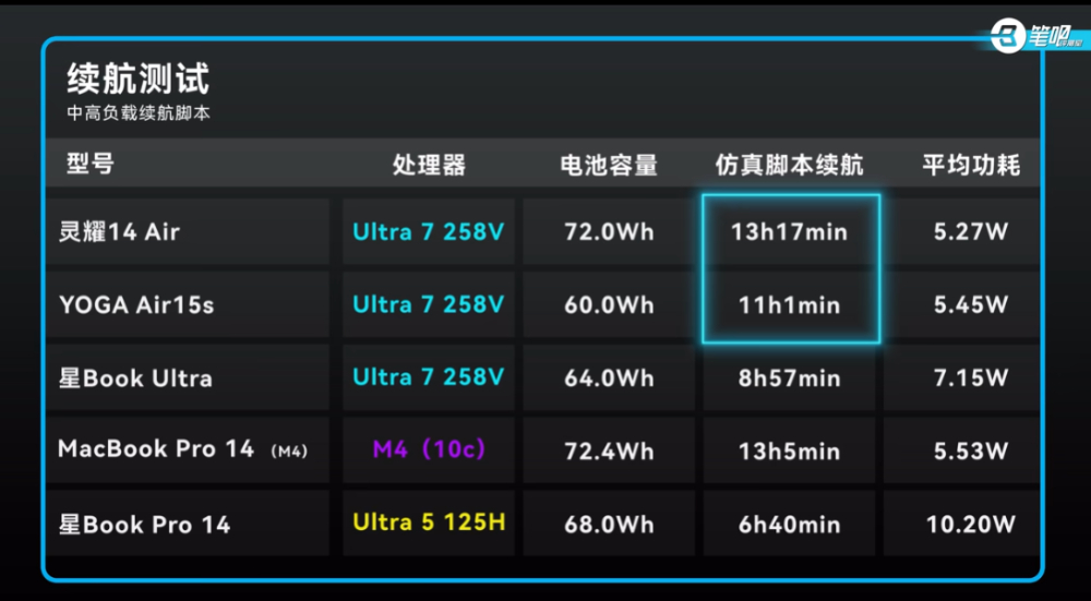 2025 筆電處理器命名完整解析,一次看懂 Intel、AMD 差異 - 電腦王阿達 2025 筆電處理器命名完整解析,一次看懂 Intel、AMD 差異 - 電腦王阿達