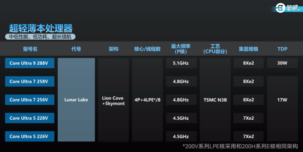 2025 筆電處理器命名完整解析,一次看懂 Intel、AMD 差異 - 電腦王阿達 2025 筆電處理器命名完整解析,一次看懂 Intel、AMD 差異 - 電腦王阿達