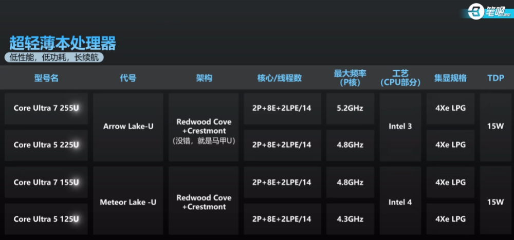 2025 筆電處理器命名完整解析,一次看懂 Intel、AMD 差異 - 電腦王阿達 2025 筆電處理器命名完整解析,一次看懂 Intel、AMD 差異 - 電腦王阿達