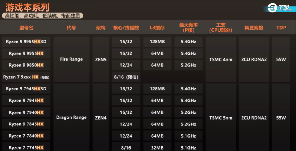 2025 筆電處理器命名完整解析,一次看懂 Intel、AMD 差異 - 電腦王阿達 2025 筆電處理器命名完整解析,一次看懂 Intel、AMD 差異 - 電腦王阿達