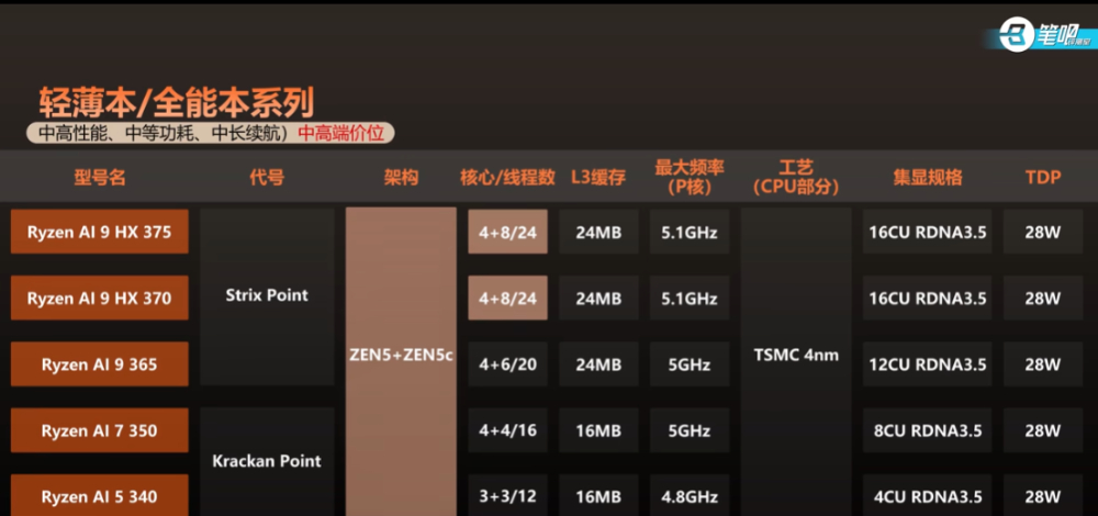 2025 筆電處理器命名完整解析,一次看懂 Intel、AMD 差異 - 電腦王阿達 2025 筆電處理器命名完整解析,一次看懂 Intel、AMD 差異 - 電腦王阿達