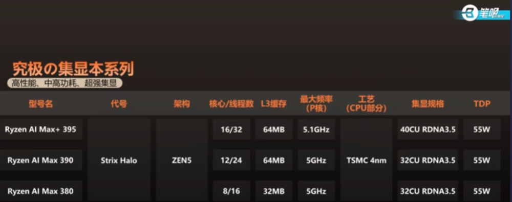 2025 筆電處理器命名完整解析,一次看懂 Intel、AMD 差異 - 電腦王阿達 2025 筆電處理器命名完整解析,一次看懂 Intel、AMD 差異 - 電腦王阿達