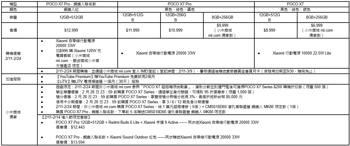 POCO X7 Series 正式登台:旗艦規格下放,性能與創意全面升級 - 電腦王阿達 POCO X7 Series 正式登台:旗艦規格下放,性能與創意全面升級 - 電腦王阿達