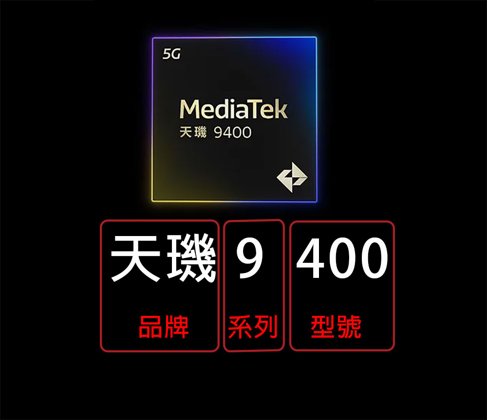 帶你一口氣了解 MediaTek 天璣(Dimensity)系列處理器的命名 - 電腦王阿達 帶你一口氣了解 MediaTek 天璣(Dimensity)系列處理器的命名 - 電腦王阿達