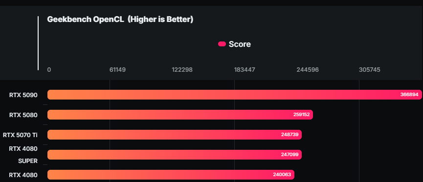 NVIDIA 正式確認 RTX 5070、RTX 5070 Ti 的開賣日期 - 電腦王阿達 NVIDIA 正式確認 RTX 5070、RTX 5070 Ti 的開賣日期 - 電腦王阿達