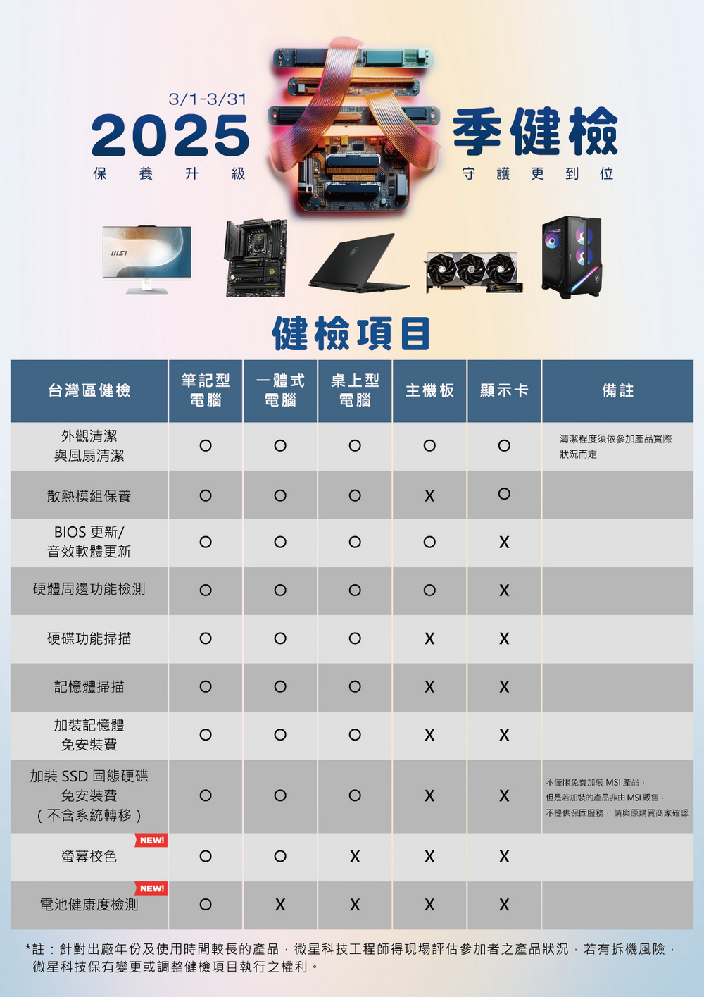 MSI 2025 春季健檢活動全面啟動:免費服務升級,加碼抽獎優惠,打造全方位設備保養體驗 - 電腦王阿達 MSI 2025 春季健檢活動全面啟動:免費服務升級,加碼抽獎優惠,打造全方位設備保養體驗 - 電腦王阿達