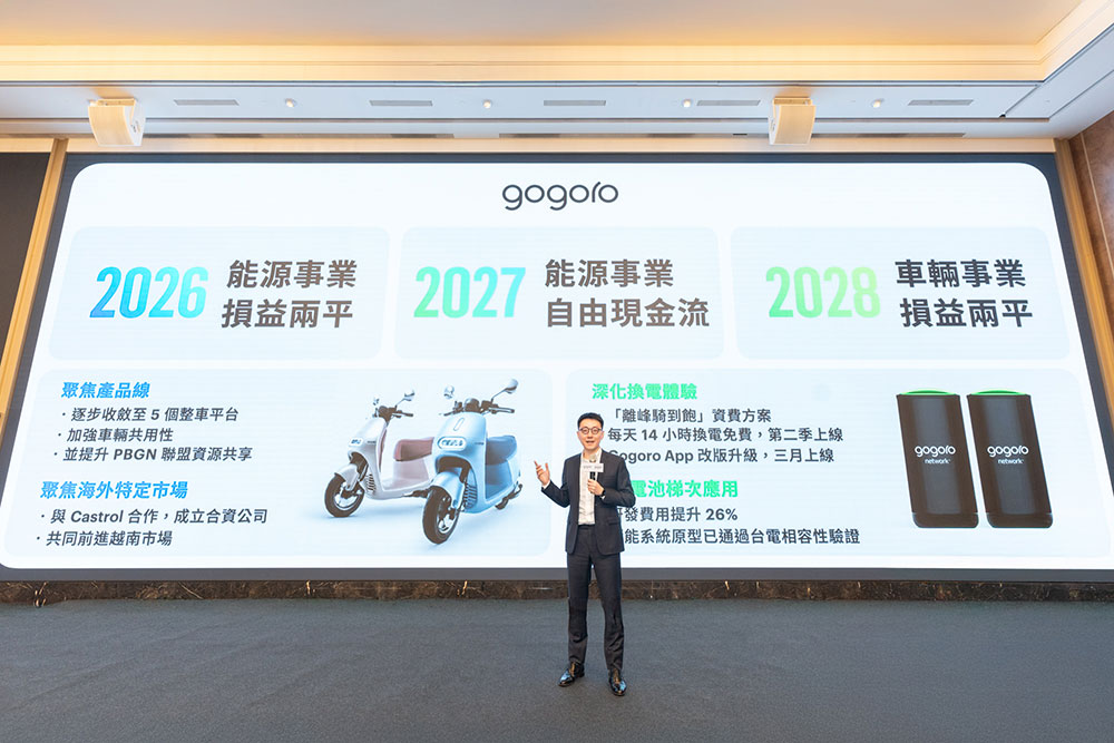 Gogoro 四大策略實現 2026 能源事業損益兩平,488 元起離峰騎到飽方案即將登場 - 電腦王阿達 Gogoro 四大策略實現 2026 能源事業損益兩平,488 元起離峰騎到飽方案即將登場 - 電腦王阿達