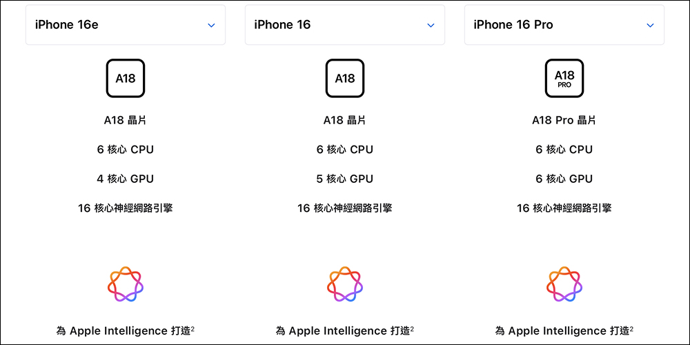 確認 8GB RAM!關於 iPhone 16e,蘋果沒有告訴你的 N 件事 - 電腦王阿達 確認 8GB RAM!關於 iPhone 16e,蘋果沒有告訴你的 N 件事 - 電腦王阿達