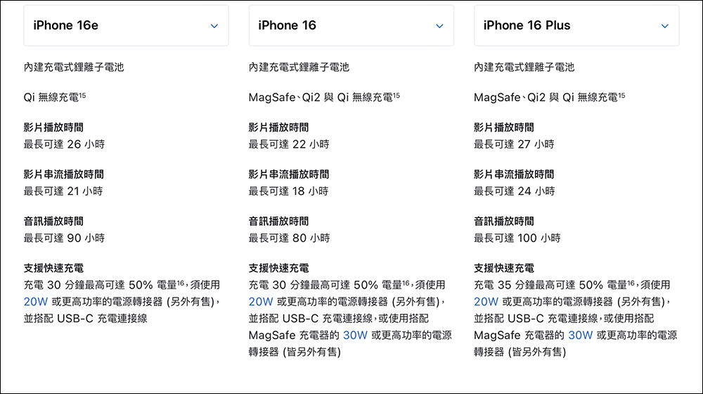 確認 8GB RAM!關於 iPhone 16e,蘋果沒有告訴你的 N 件事 - 電腦王阿達 確認 8GB RAM!關於 iPhone 16e,蘋果沒有告訴你的 N 件事 - 電腦王阿達