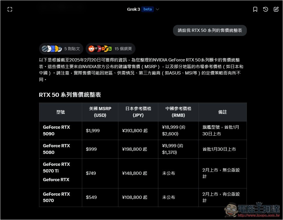 xAI 宣布 Grok 3 完全免費用,包括 DeepSearch、Think 功能 - 電腦王阿達 xAI 宣布 Grok 3 完全免費用,包括 DeepSearch、Think 功能 - 電腦王阿達