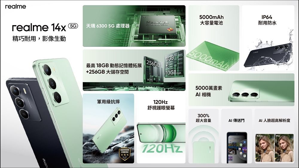 realme 發表入門神機 realme 14x,軍用級防護、AI體驗再進化 - 電腦王阿達 realme 發表入門神機 realme 14x,軍用級防護、AI體驗再進化 - 電腦王阿達