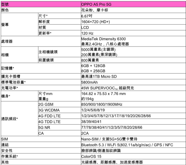 OPPO A5 Pro 5G 正式發表:萬元內中階機的AI革命與極致耐用性 - 電腦王阿達 OPPO A5 Pro 5G 正式發表:萬元內中階機的AI革命與極致耐用性 - 電腦王阿達