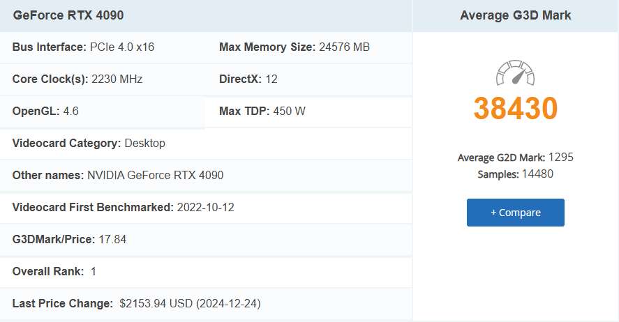 這好像不太對?PassMark 顯示 RTX 4090 跑分竟比 RTX 5090 還高 - 電腦王阿達 這好像不太對?PassMark 顯示 RTX 4090 跑分竟比 RTX 5090 還高 - 電腦王阿達