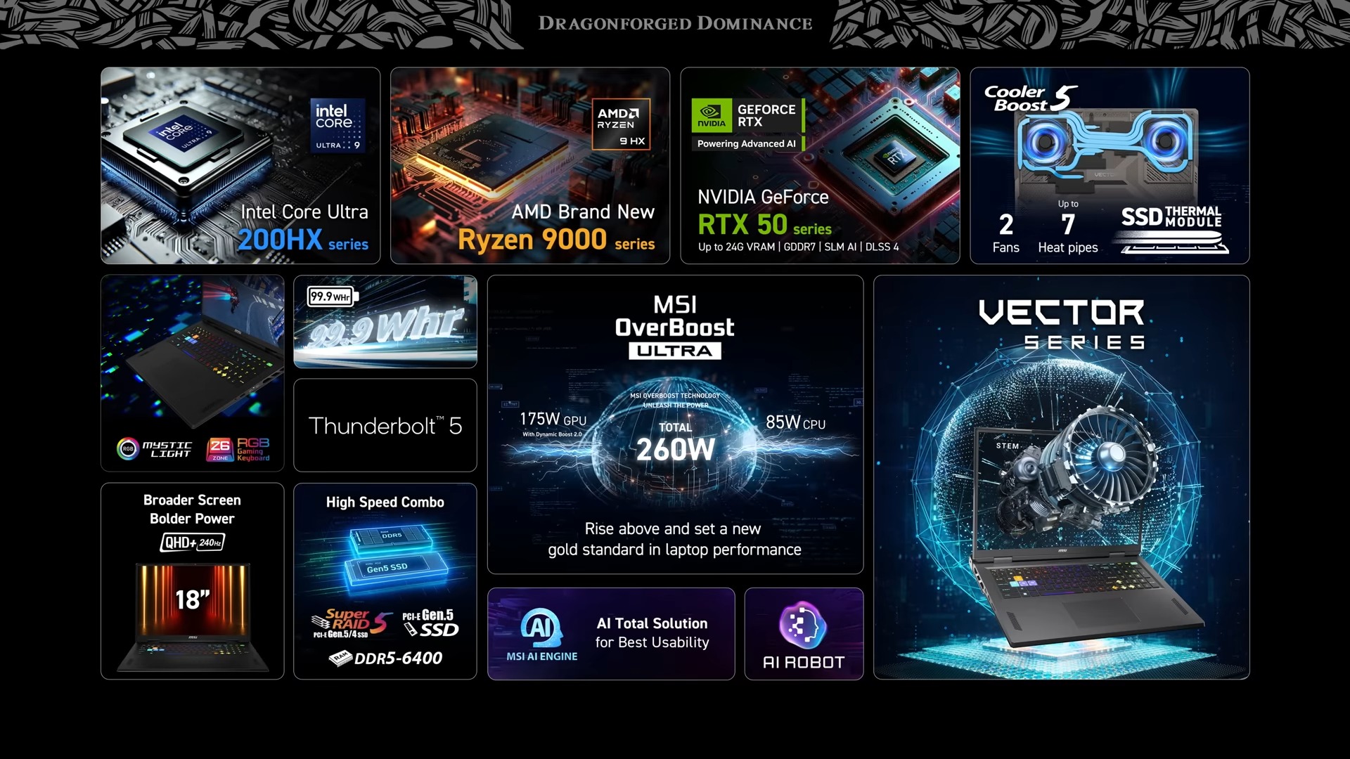 全新世代 MSI GeForce RTX 50 系列筆記型電腦發表:龍魂鍛造 制霸遊戲戰場 - 電腦王阿達 全新世代 MSI GeForce RTX 50 系列筆記型電腦發表:龍魂鍛造 制霸遊戲戰場 - 電腦王阿達