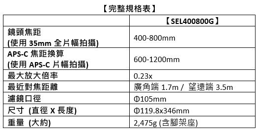 Sony 推出首款 800mm 焦段變焦鏡頭 FE 400-800mm F6.3-8 G OSS:重新定義超望遠攝影 - 電腦王阿達 Sony 推出首款 800mm 焦段變焦鏡頭 FE 400-800mm F6.3-8 G OSS:重新定義超望遠攝影 - 電腦王阿達