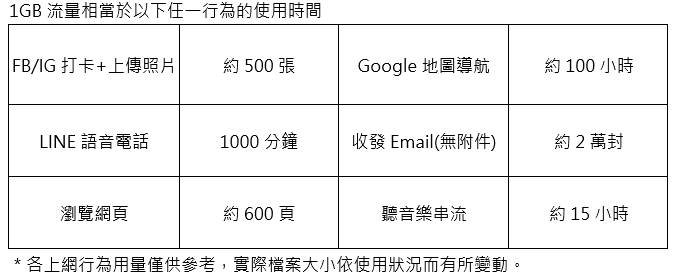 遠傳電信推出多元日韓上網方案,1GB 83元起再抽日本遊輪雙人行 - 電腦王阿達 遠傳電信推出多元日韓上網方案,1GB 83元起再抽日本遊輪雙人行 - 電腦王阿達