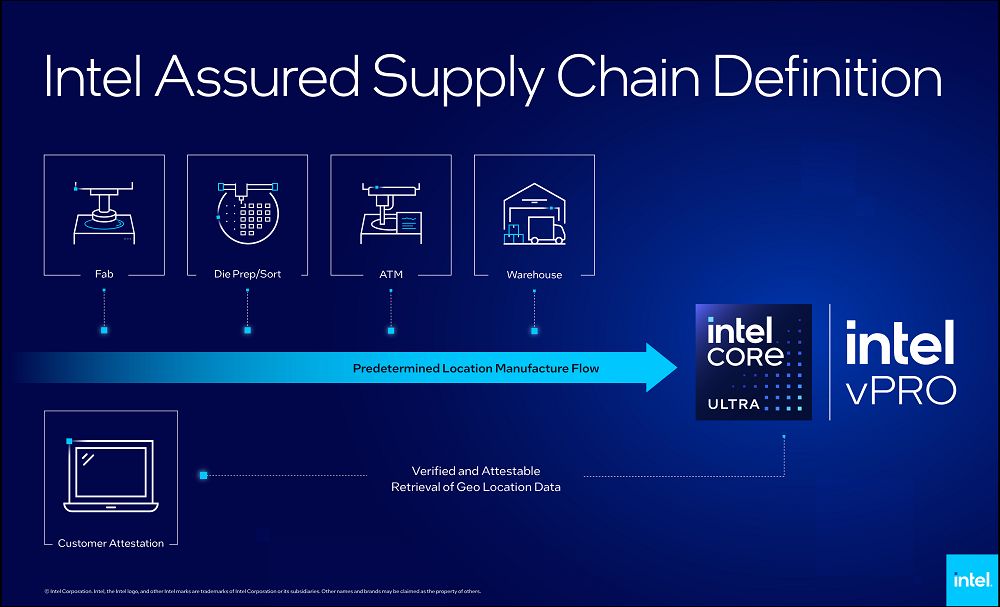 Intel 於MWC 2025推出全新商用AI PC產品陣容,引領企業運算新時代 - 電腦王阿達 Intel 於MWC 2025推出全新商用AI PC產品陣容,引領企業運算新時代 - 電腦王阿達