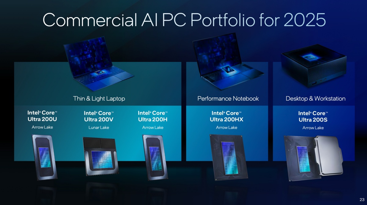 Intel 於MWC 2025推出全新商用AI PC產品陣容,引領企業運算新時代 - 電腦王阿達 Intel 於MWC 2025推出全新商用AI PC產品陣容,引領企業運算新時代 - 電腦王阿達