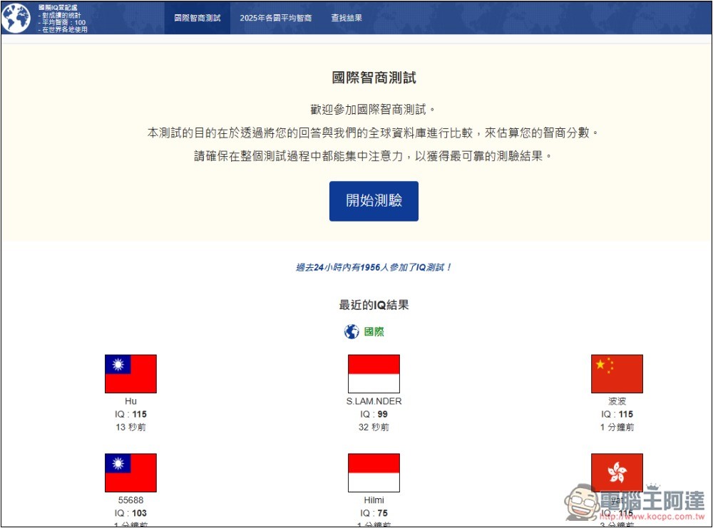 「國際智商測試」線上免費測試你的 IQ 分數是多少,有沒有達到平均水準 - 電腦王阿達 「國際智商測試」線上免費測試你的 IQ 分數是多少,有沒有達到平均水準 - 電腦王阿達