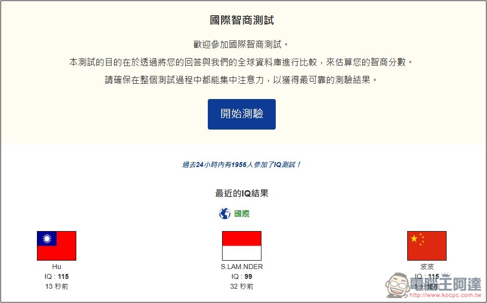 「國際智商測試」線上免費測試你的 IQ 分數是多少,有沒有達到平均水準 - 電腦王阿達 「國際智商測試」線上免費測試你的 IQ 分數是多少,有沒有達到平均水準 - 電腦王阿達