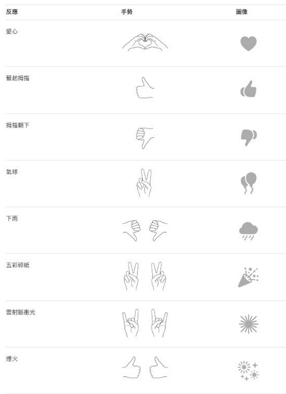 你一定不知道的 iPhone 秘技,教你怎麼用手勢呼叫各種視訊特效 - 電腦王阿達 你一定不知道的 iPhone 秘技,教你怎麼用手勢呼叫各種視訊特效 - 電腦王阿達