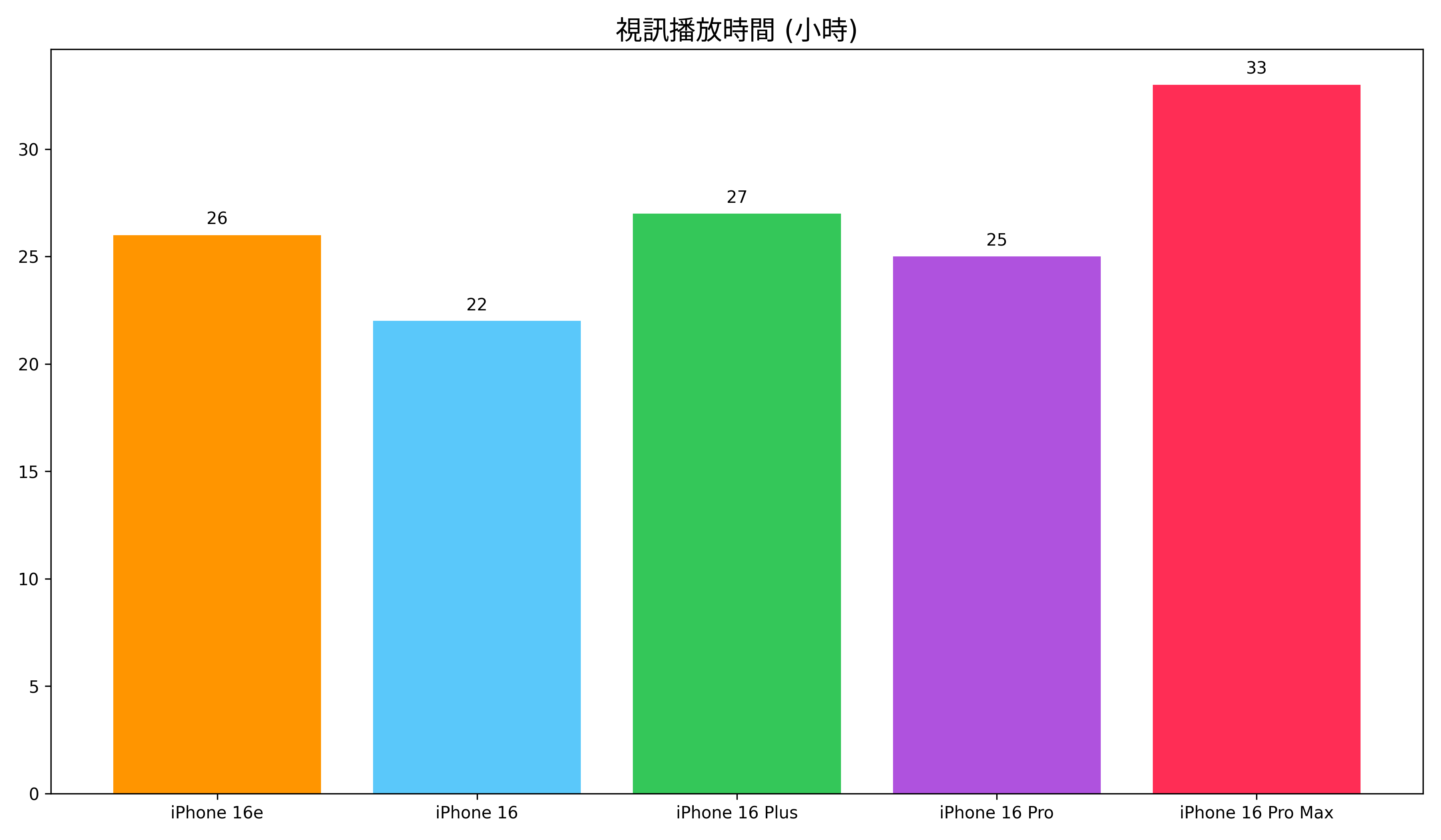 iPhone 不知道該選哪支?iPhone 16 全系列比較與分析報告 - 電腦王阿達 iPhone 不知道該選哪支?iPhone 16 全系列比較與分析報告 - 電腦王阿達
