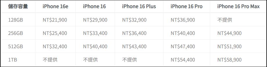 iPhone 不知道該選哪支?iPhone 16 全系列比較與分析報告 - 電腦王阿達 iPhone 不知道該選哪支?iPhone 16 全系列比較與分析報告 - 電腦王阿達