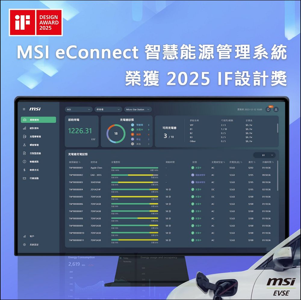 MSI勇奪德國iF設計大獎展現軟硬體設計實力 - 電腦王阿達 MSI勇奪德國iF設計大獎展現軟硬體設計實力 - 電腦王阿達