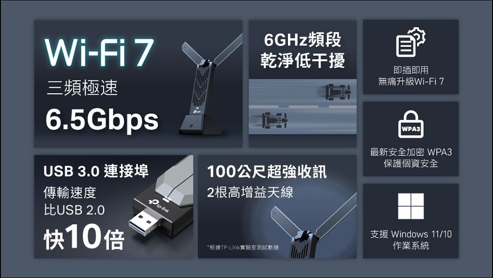 全台首款 Wi-Fi 7 高增益USB3.0網卡 TP-Link Archer TBE400UH 上市,輕鬆解鎖極限網速 - 電腦王阿達 全台首款 Wi-Fi 7 高增益USB3.0網卡 TP-Link Archer TBE400UH 上市,輕鬆解鎖極限網速 - 電腦王阿達